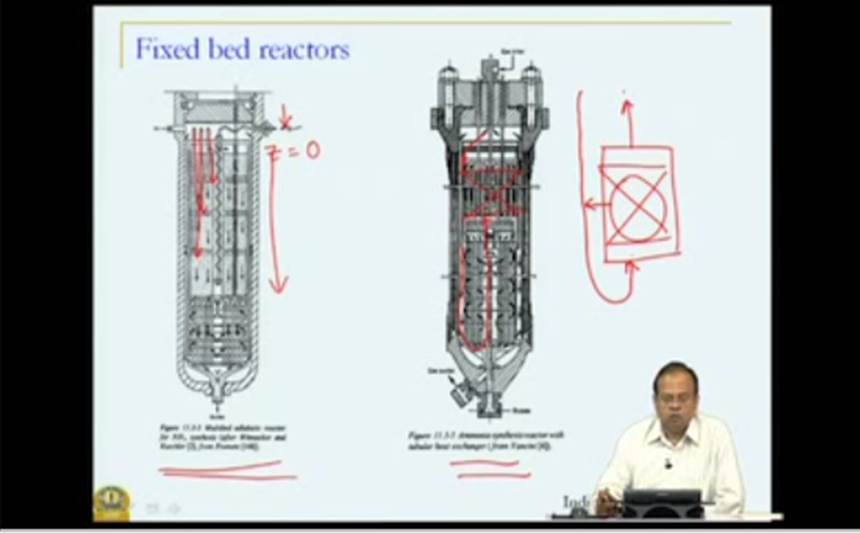http://study.aisectonline.com/images/Mod-05 Lec-33 Autothermal reactors.jpg